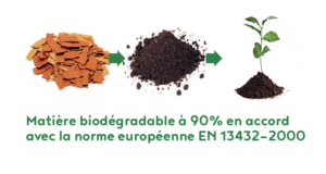 oberthur-printemps-vert-biodegradable-biofriendly